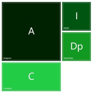 graph analyzer config